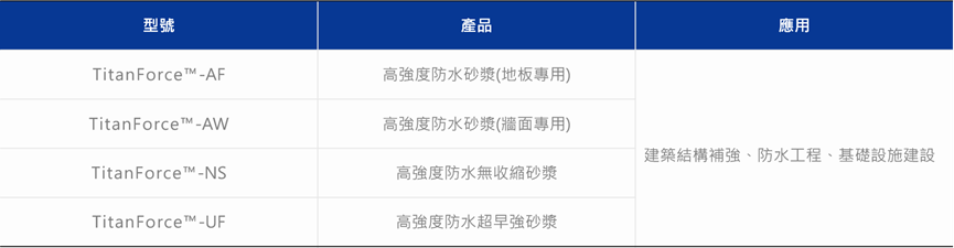 產品型號