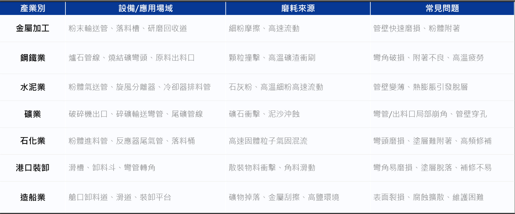 應用範圍
