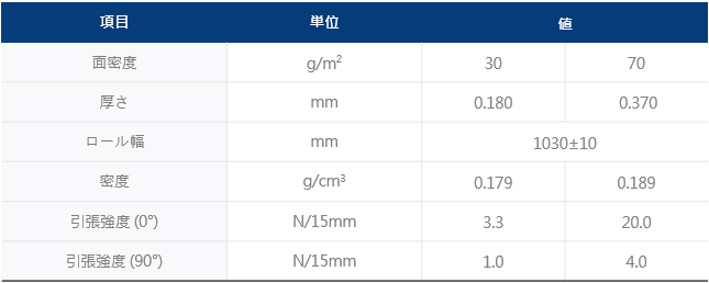 再生碳纖維紙規格
