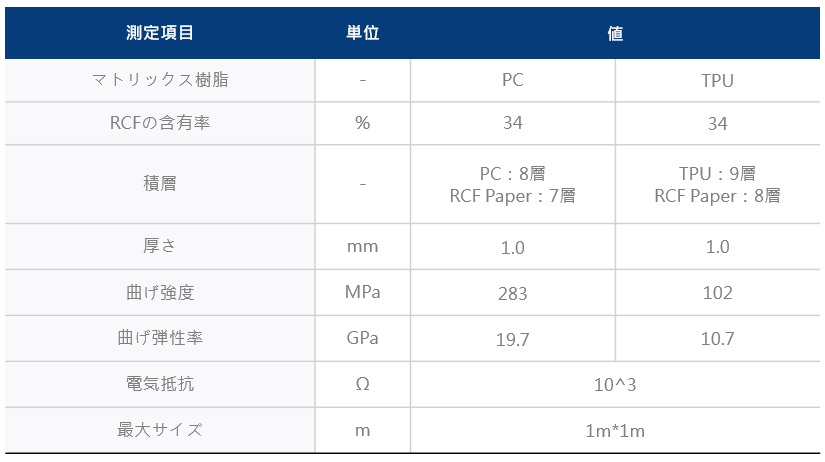 再生碳纖維預浸布1