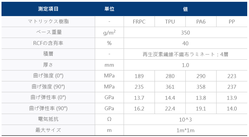 再生碳纖維預浸布2