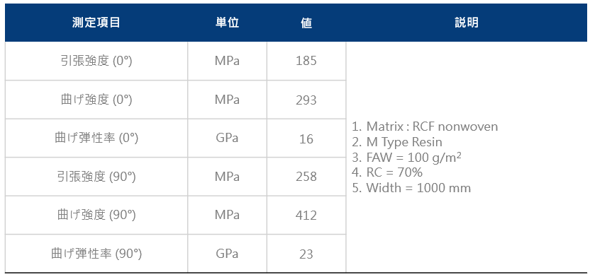 再生碳纖維熱塑多層板2