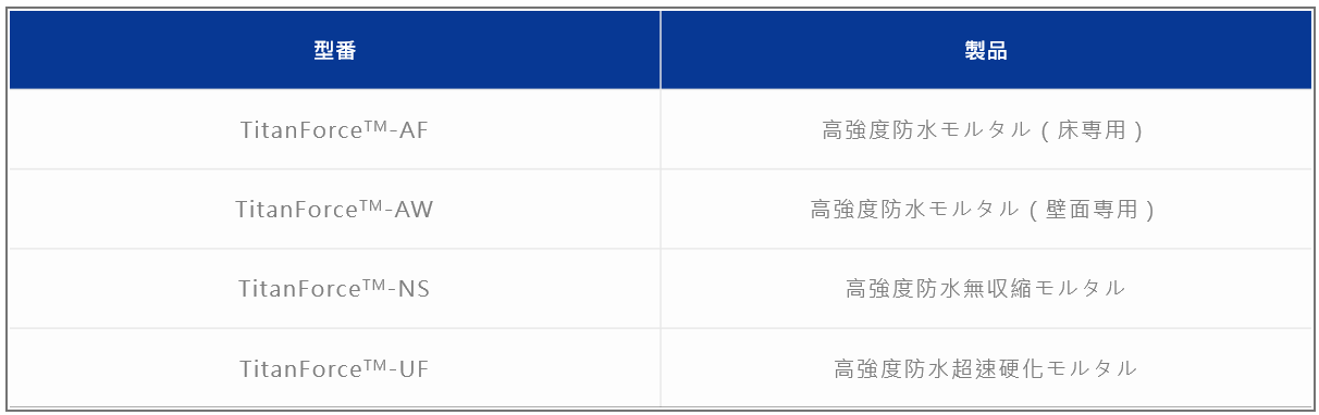 高強度防水砂漿型號
