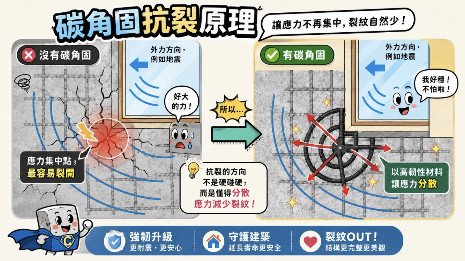 截圖