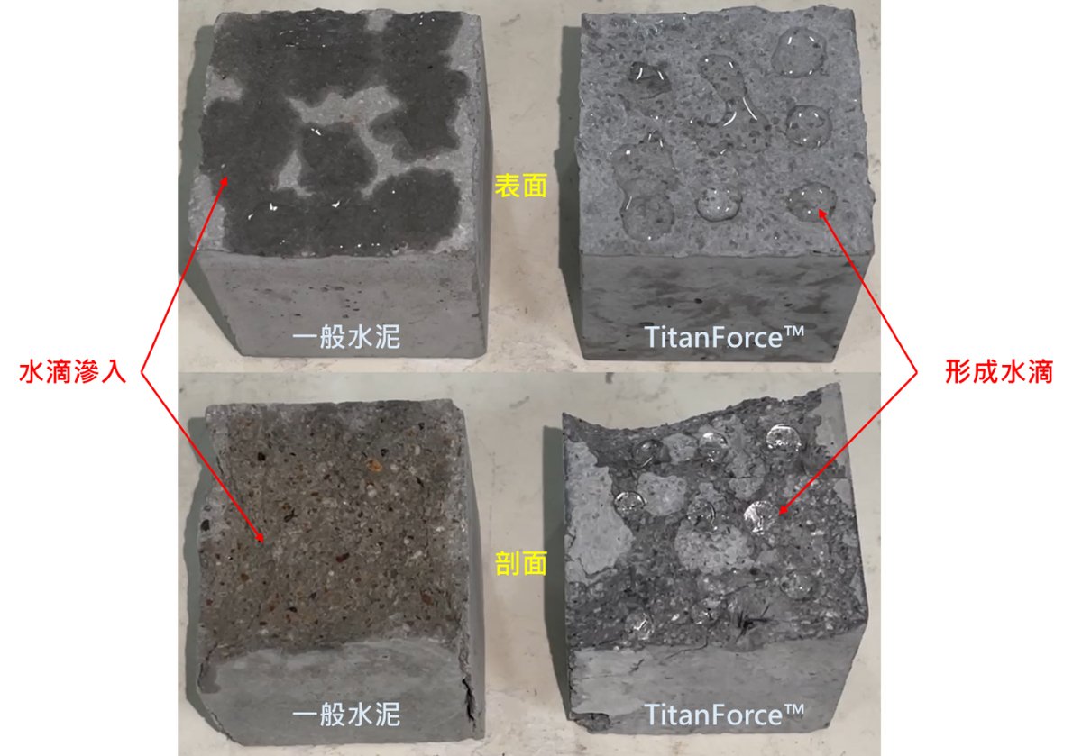 TitanForce 由內而外建立阻絕網