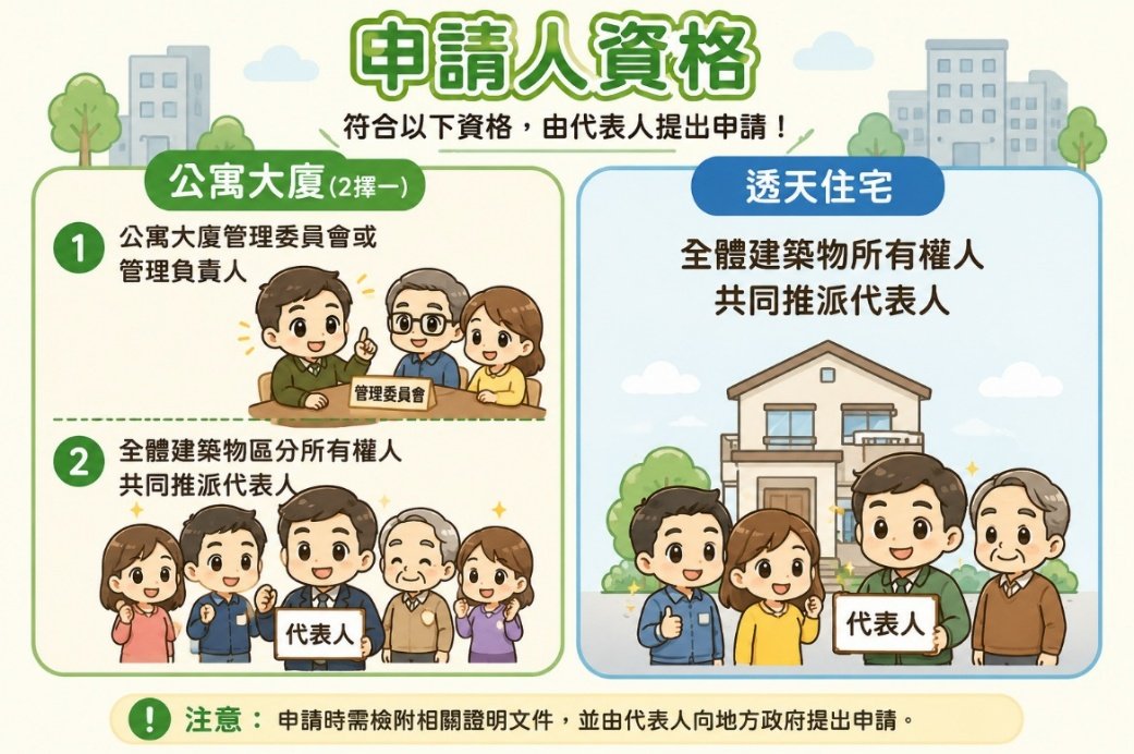 老宅延壽補助 申請人資格