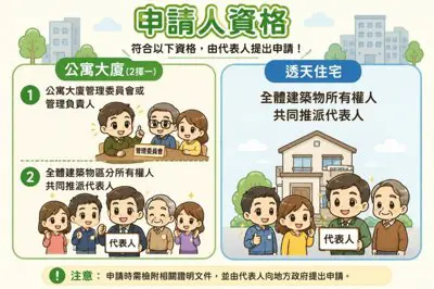老宅延壽補助怎麼申請？3分鐘看懂你家有沒有資格