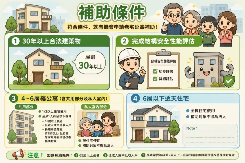 補助條件