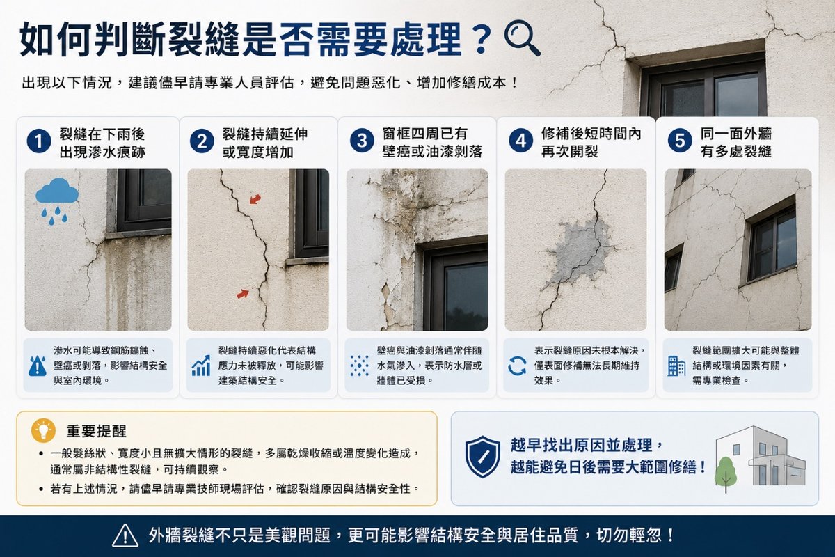 裂縫評估建議